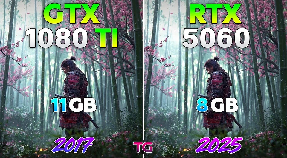 GTX 1080 Ti performance in 2026