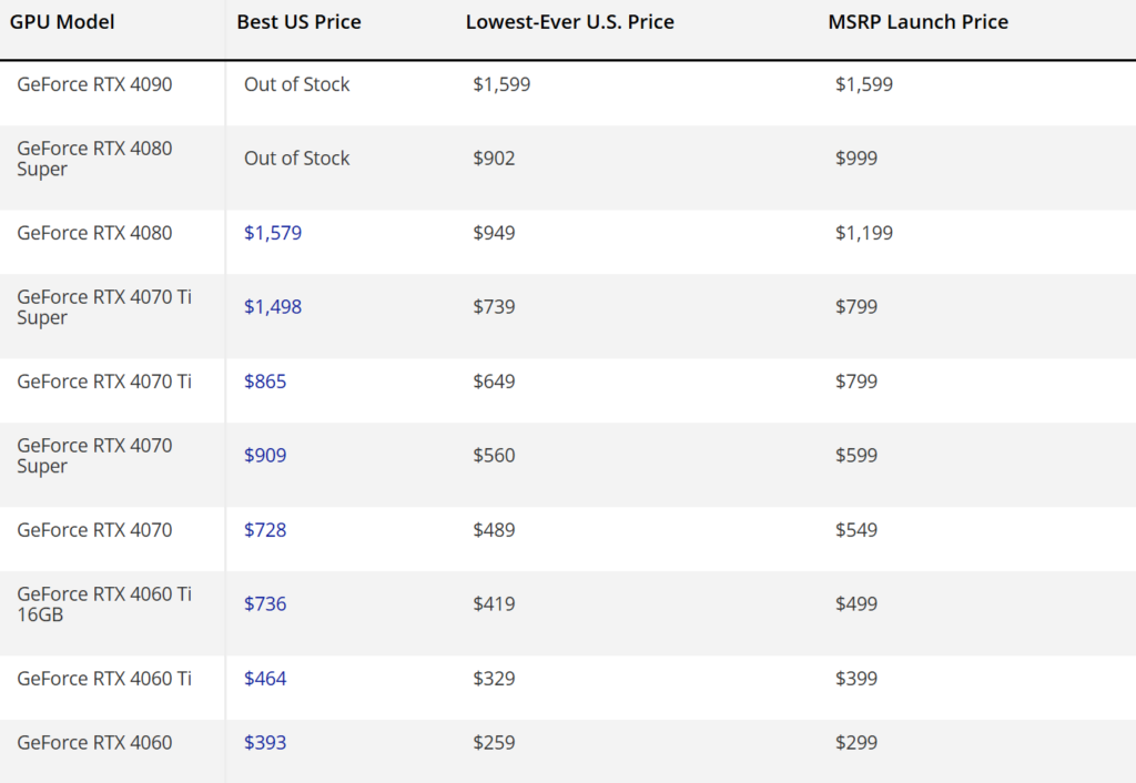 nvidia rtx 4000 prices Q1 2026