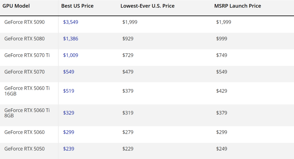 nvidia rtx 5000 prices Q1 2026