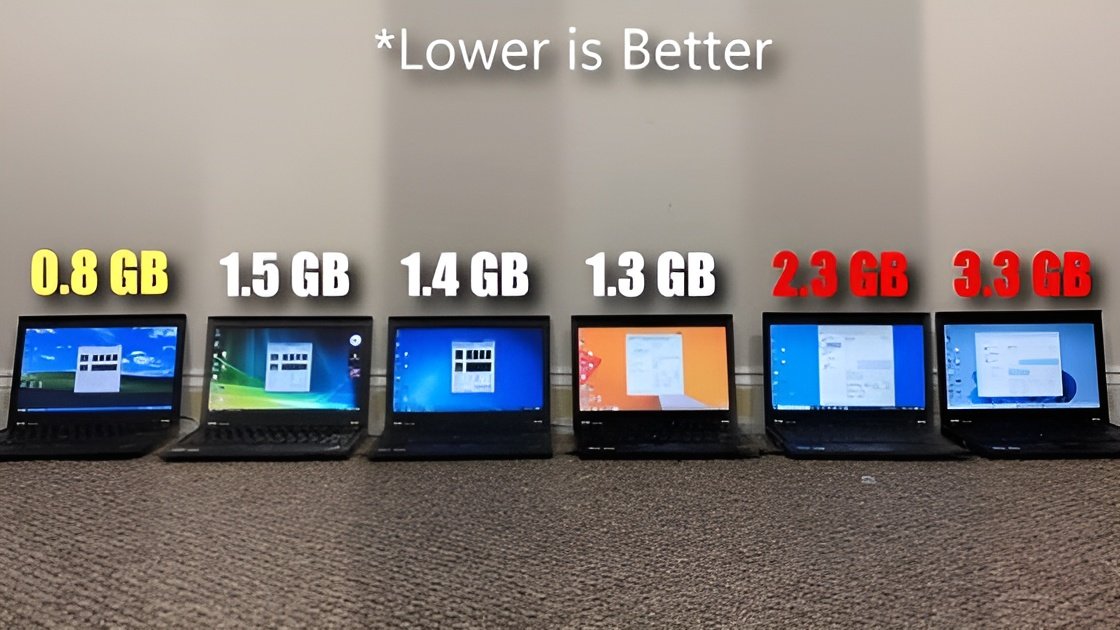Why Windows XP Can Still Feel Faster Than Windows 11 on the Same Hardware