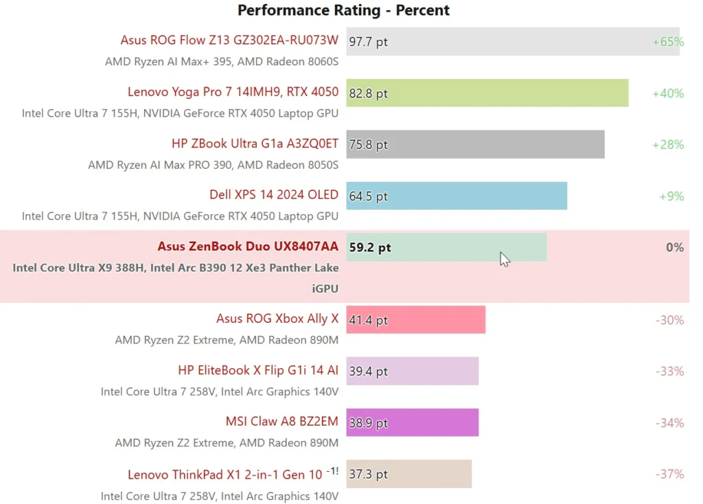 UX8407AA Performance