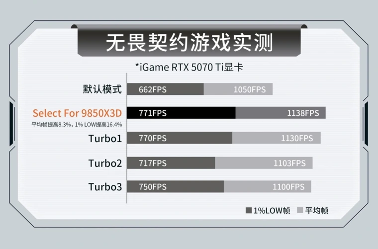 how to overclock Ryzen 3D V-Cache easily