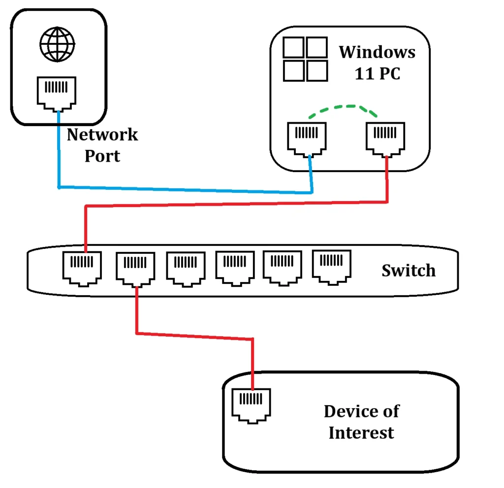 Ethernet connection